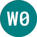 Logo de Westpac 0.75% (45UL).