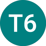 Logo de Tesco 6.15% A (54VZ).