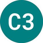 Logo de Croydon 3h% (68GP).