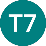 Logo de Transam.fin 7.1 (79NI).