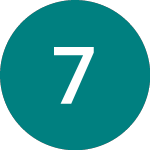 Logo de 7digital (7DIG).