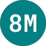 Logo de 80 Mile (80M).