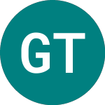 Logo de Guaranty Tr A (81GL).