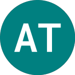 Logo de AEA Technology (AAT).