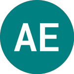 Logo de Andes Energia (AEN).
