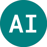 Logo de AIM Investments (AIM).
