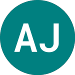 Logo de Abrdn Japan Investment (AJIA).