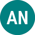 Logo de Abrdn New India Investment (ANII).