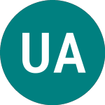 Logo de Ubsetf Auga (AUGA).