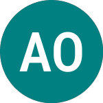 Logo de Aurelian Oil & Gas (AUL).