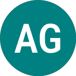 Logo de Av Gl Scv Etf (AVSG).