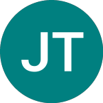 Logo de Jpm Tb 0-3m Etf (BBM3).