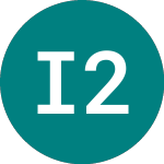 Logo de Ind.com.ch 27 (BF29).