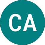 Logo de Cambria Automobiles (CAMA).
