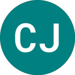 Logo de Cc Japan Income & Growth (CCJI).