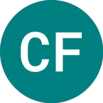 Logo de Citi Fun 29 (CE51).