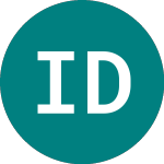 Logo de Ishr Dj Ind Avg (CIND).