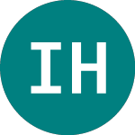 Logo de Ishares Hc Inno (DRDR).