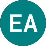 Logo de European Assets (EAT).
