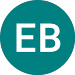 Logo de Equest Balkan Properties (EBP).
