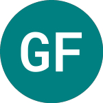 Logo de Granite Faang (FANP).