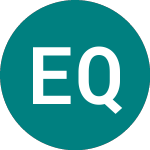 Logo de Em Qi Etf (FEME).