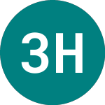 Logo de 3x Hsbc (HSC3).