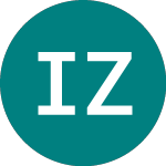 Logo de Inland Zdp (INLZ).