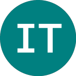 Logo de Ishr Turkey (ITKY).