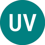 Logo de Usa Value Usd-d (IUVD).