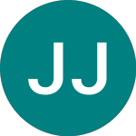 Logo de Jhtab Japn Eqt (JCPN).