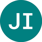 Logo de Jpmorgan Indian Investment (JII).