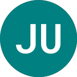 Logo de Jpm Us Em Gbphg (JMBP).