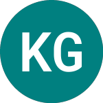 Logo de Kazera Global (KZG).