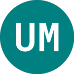 Logo de Ubsetf Mdbu (MDBU).