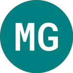 Logo de Mice Group (MEG).