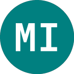 Logo de Messaging International (MES).