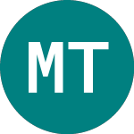 Logo de Market Tech (MKT).