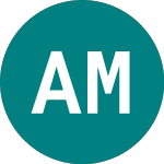 Logo de Am Msci World (MSCW).