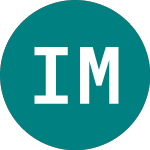 Logo de Income Msft (MSFI).