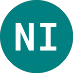 Logo de Networkers International (NWKI).