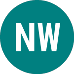 Logo de National World (NWOR).