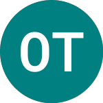 Logo de  (OCZD).