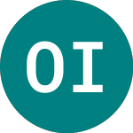 Logo de Oryx International Growth (OIG).