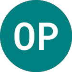 Logo de Omv Petrom A (PETR).