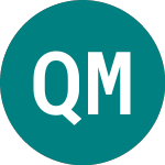 Logo de Quayle Munro (QYM).