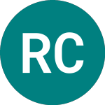 Logo de Rit Capital Partners (RCP).