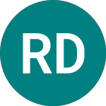 Logo de Robeco Dtm (RDYN).