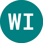 Logo de Wt Ind Met 1xsh (SIME).