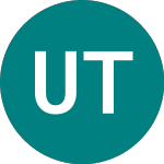 Logo de Ubsetf T10g (T10G).